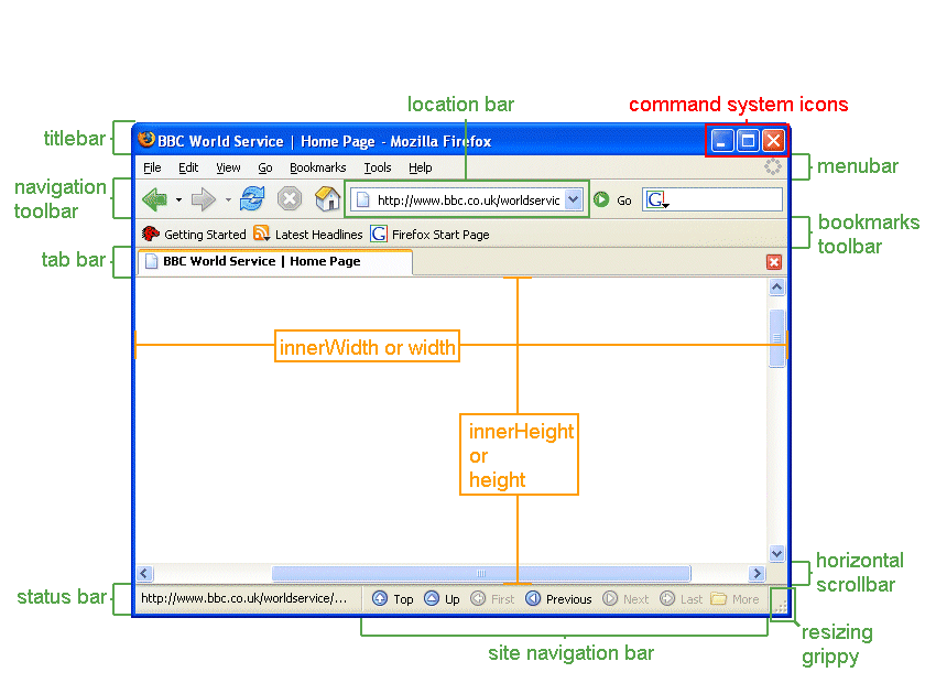 Firefox Chrome Toolbars Illustration