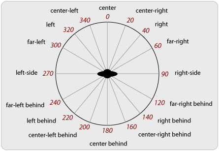 Image:Azimuth.png
