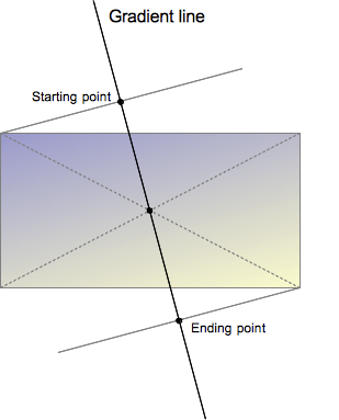 linear-gradient: Bạn đang muốn thêm hiệu ứng chuyển màu độc đáo cho trang web của mình? Hãy xem ngay hình ảnh về linear-gradient để biết thêm về cách tạo ra sự thay đổi màu sắc dọc theo từng chi tiết trên trang web.