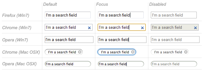 Screenshots of search fields on several platforms.