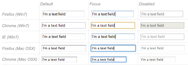 Screenshots of single line text fields on several platforms.